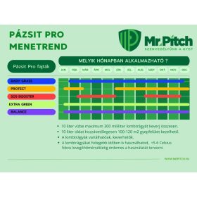 Mr.Pitch PázsitPro Protect lombtrágya 1l