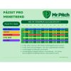 Mr.Pitch PázsitPro SOS Booster lombtrágya 1l